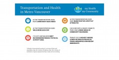 My Health My Community releases the Transportation and Health in Metro Vancouver report